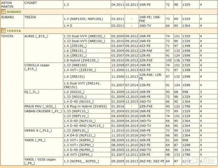 Колодки тормозные дисковые toyota auris