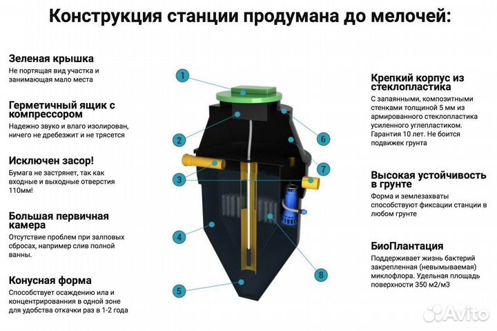 Кристалл септик Демьянка
