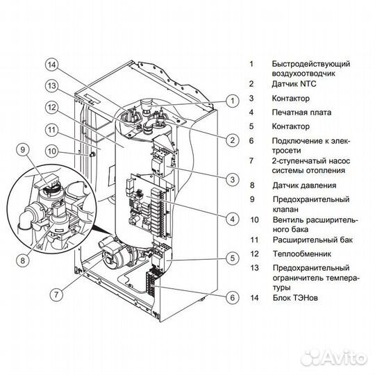 Электрический котёл Protherm Cкат 9 KE /14 RAY