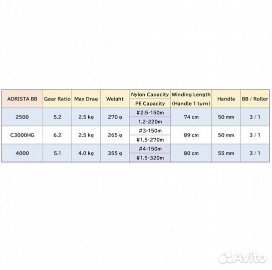 Катушка Shimano Aorista BB