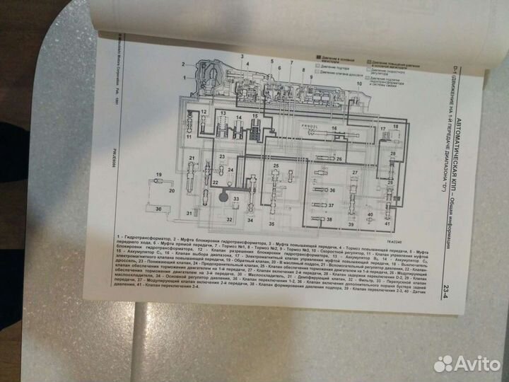 Руководство по ремонту двигателя, АКПП Паджеро