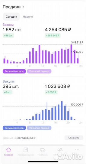 Гайд: Продвижение товара на мп внутренний трафик