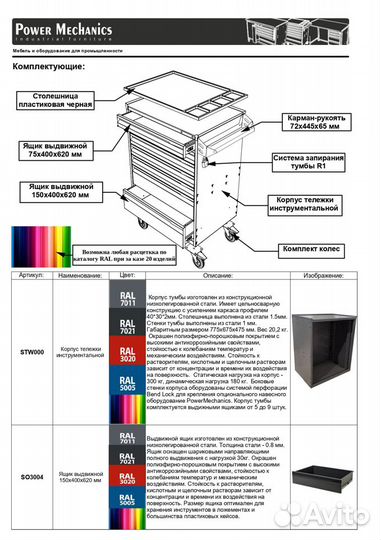 Тумба для инструментов 7 ящиков PowerMechanics