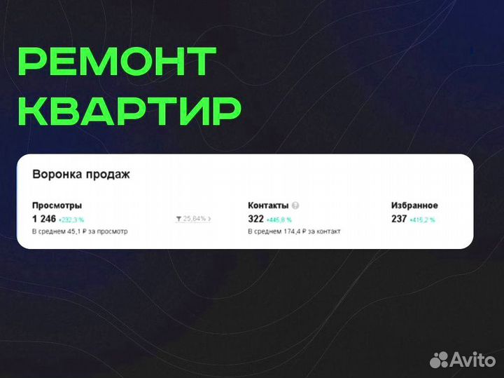 Авитолог с гарантией результата с Нижнего Новгород