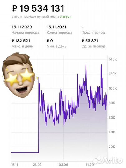 Обучение по выходу на Wildberries, Валдберис