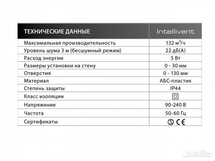 Накладной вентилятор fresh Intellivent Black