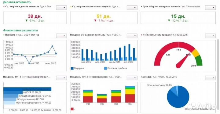 Управленческий учет и финансовая модель
