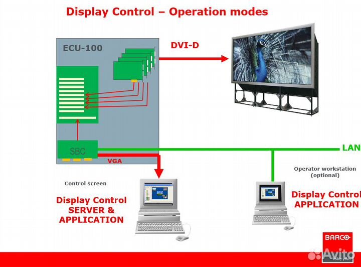 Barco Процессор мультиэкранный ECU-110 Datapath