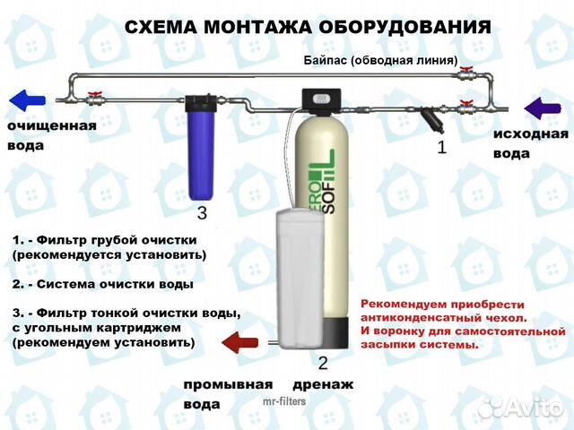 Обезжелезивание воды / Водоподготовка