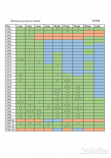Продаю или меняю монеты СССР