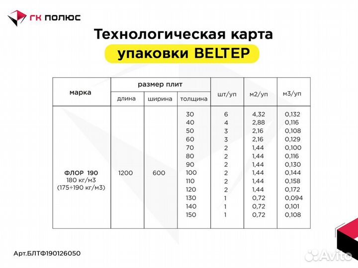 Базальтовый утеплитель Белтеп Флор 190