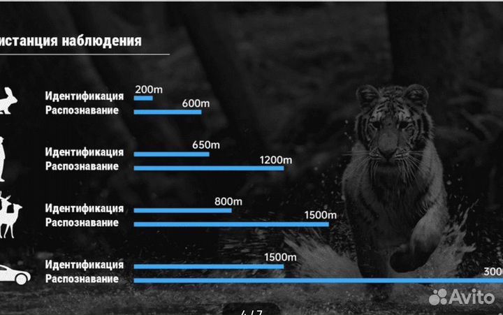 Тепловизор Sytong XS 03-25