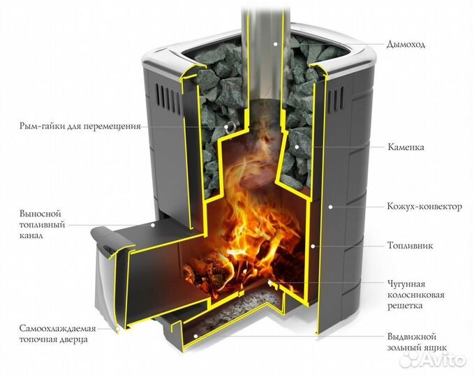 Печь Для Бани Каронада Мини Heavy Metal терракота