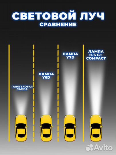 Светодиодная лампа h4 с линзой Titanium Light Syst