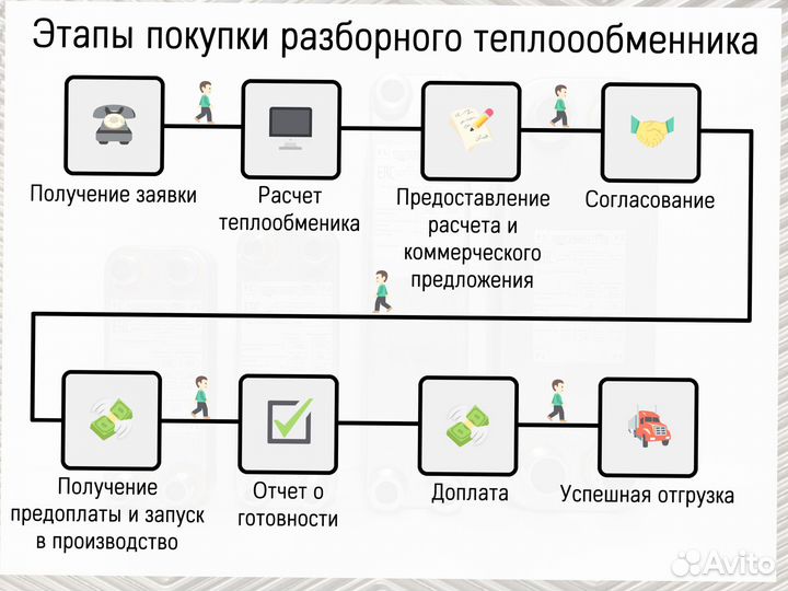 Теплообменник пластинчатый разборный