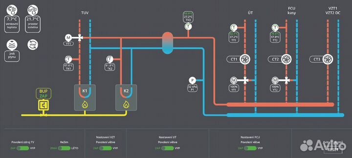 Автоматизация и диспетчеризация асу тп