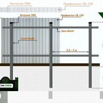 Заборы из профнастила под ключ