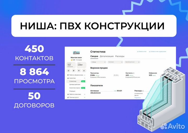 Реклама на авито под ключ/Сами обрабатываем заявки