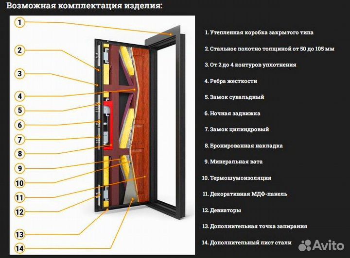 Двустворчатая дверь с терморазрывом и ковкой