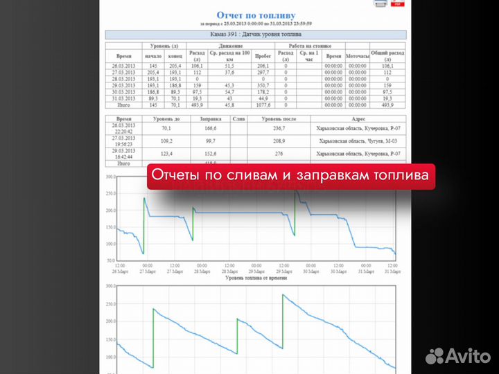 Gps трекеры под ключ в Воронеже