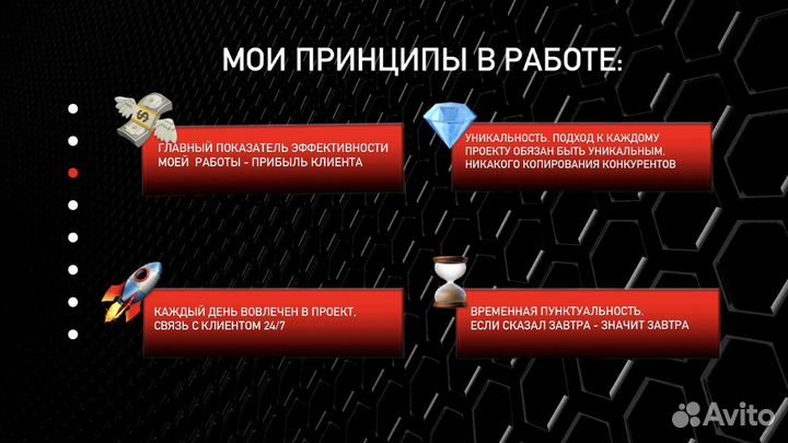 Авитолог / Услуги авитолога / Продвижение