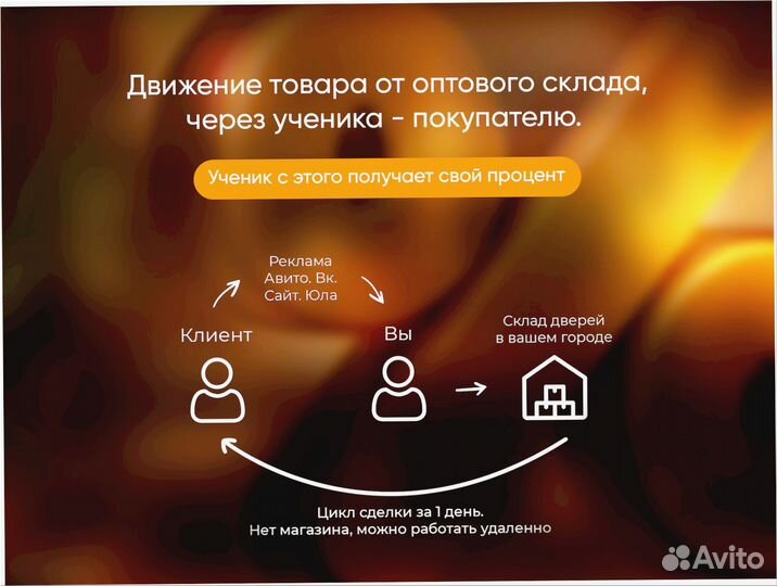 Готовый бизнес под ключ 5 0 2 4