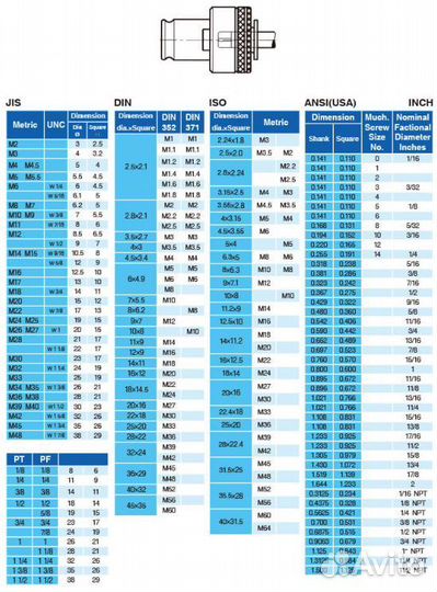 Манипулятор резьбонарезной метчик М20-М27 Trade-Ma