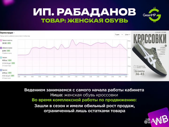 Сео оптимизация карточек товара на вб Озон