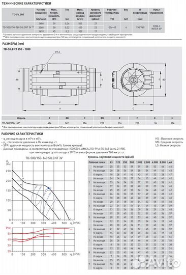 Канальный вентилятор Soler Palau TD-500/150-160 Si