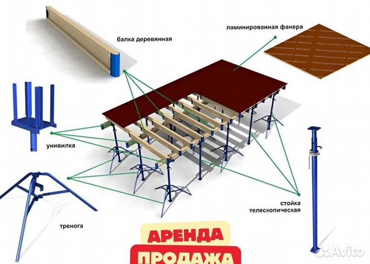 Аренда строительных лесов