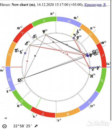 Астролог, детский гороскоп по натальной карте