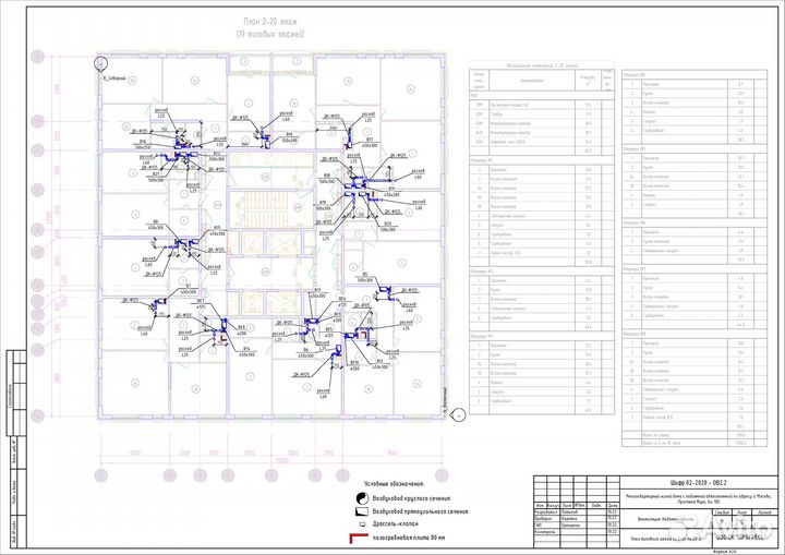 Проектирование