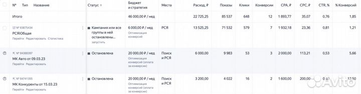 Контекстная реклама бизнеса. Яндекс директ