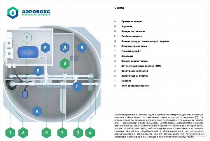 Септик Аэробокс 7 био 