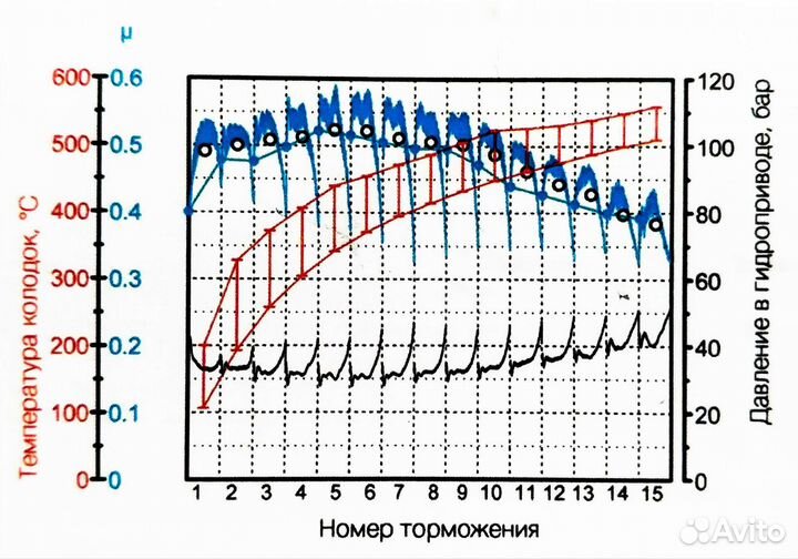 Тормозные Колодки Hook Brakes для AP Racing