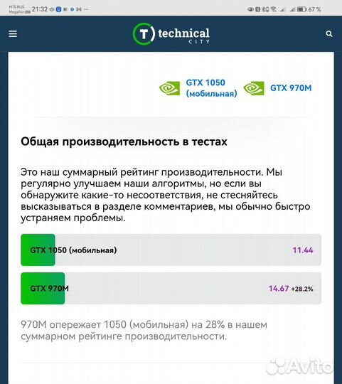 Игровой Dell alienware 15.6''IPS core i7 GTX970
