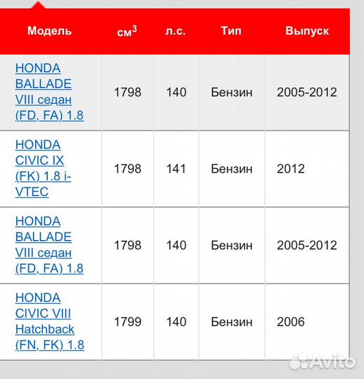 Элемент сцепления на робот Honda Civic 22200RNA003