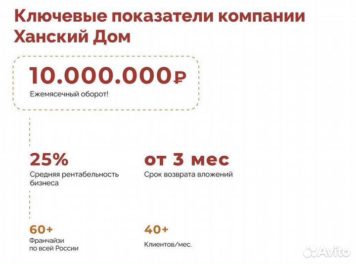 Бизнес с прибылью до 10.000.000