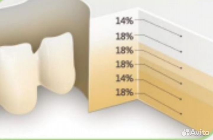 Циркониевые блоки 