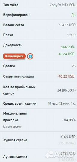 Торговые роботы и Нейросеть