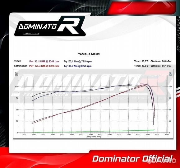 Глушитель Dominator Yamaha MT-09 2013-2020 Выхлоп