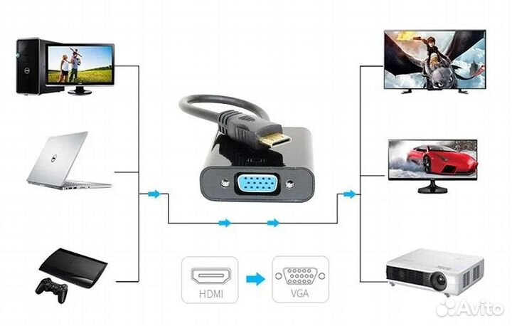Адаптер - Переходник с hdmi на VGA новый