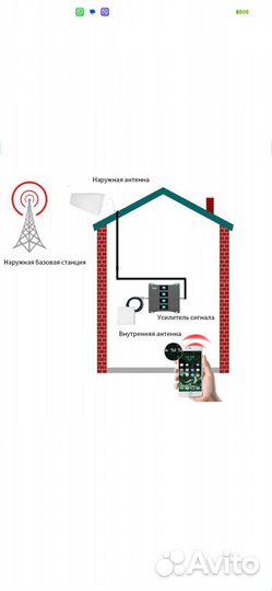 Усилитель сотовой связи и интернета