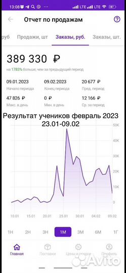 Обучение Wildberries с нуля Наставник курсы