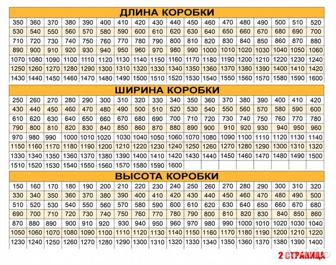 Картонные коробки 200х200х250