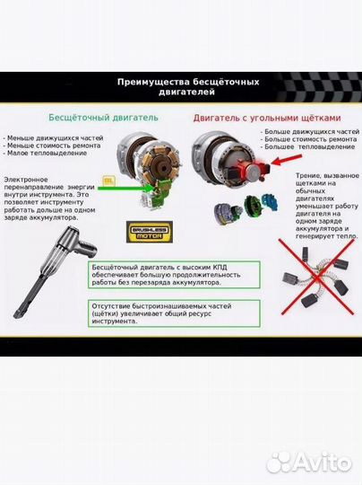 Пылесос автомобильный бесщеточный беспроводной
