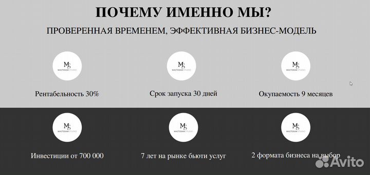 Успешная франшиза салона красоты