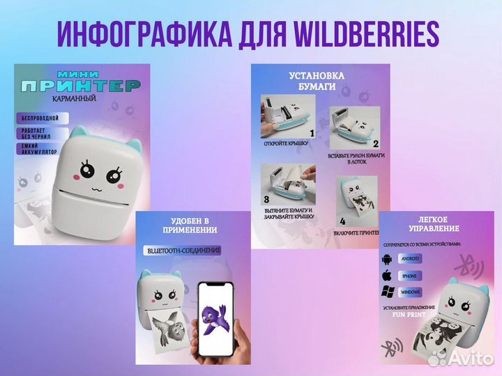 Инфографика для маркетплейсов