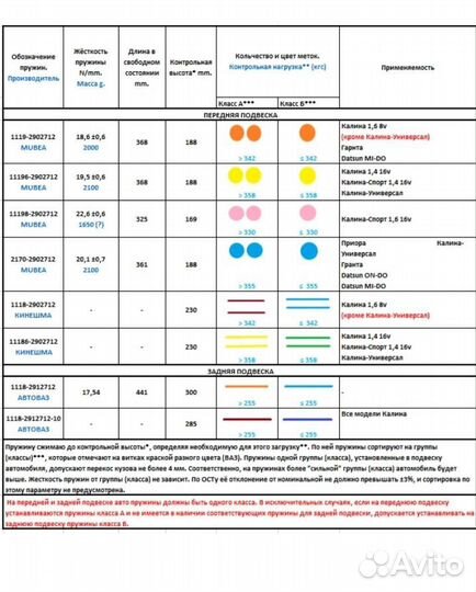 Пружины передние лада калина