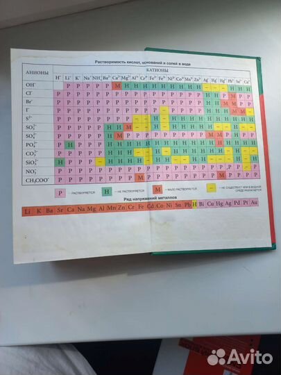 Репетитор по химии под редакцией А.С. Егорова